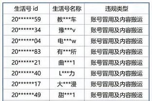 Cột mốc! Tổng điểm cuộc đời của Chu Bằng vượt qua 8000 cửa ải, vượt qua đồng đội Adams lên vị trí thứ 14 trong lịch sử.